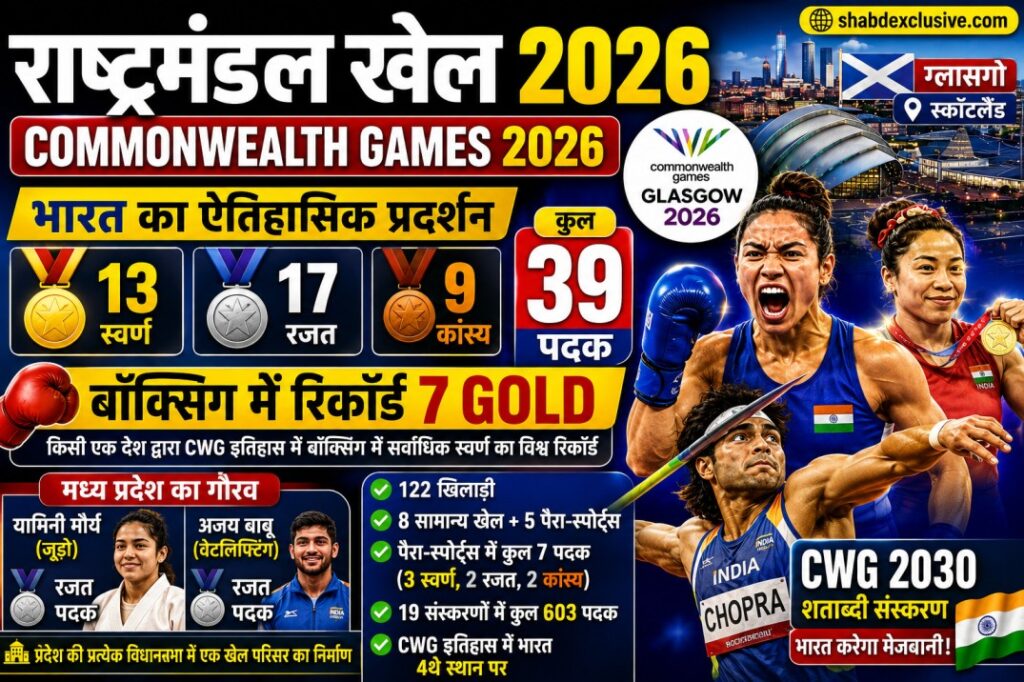 CWG 2026 India Performance