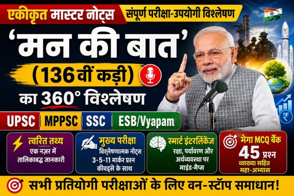 Mann Ki Baat 136th Episode complete notes and MCQs for UPSC and MPPSC
Mind map and answer writing framework for Mann Ki Baat current affairs